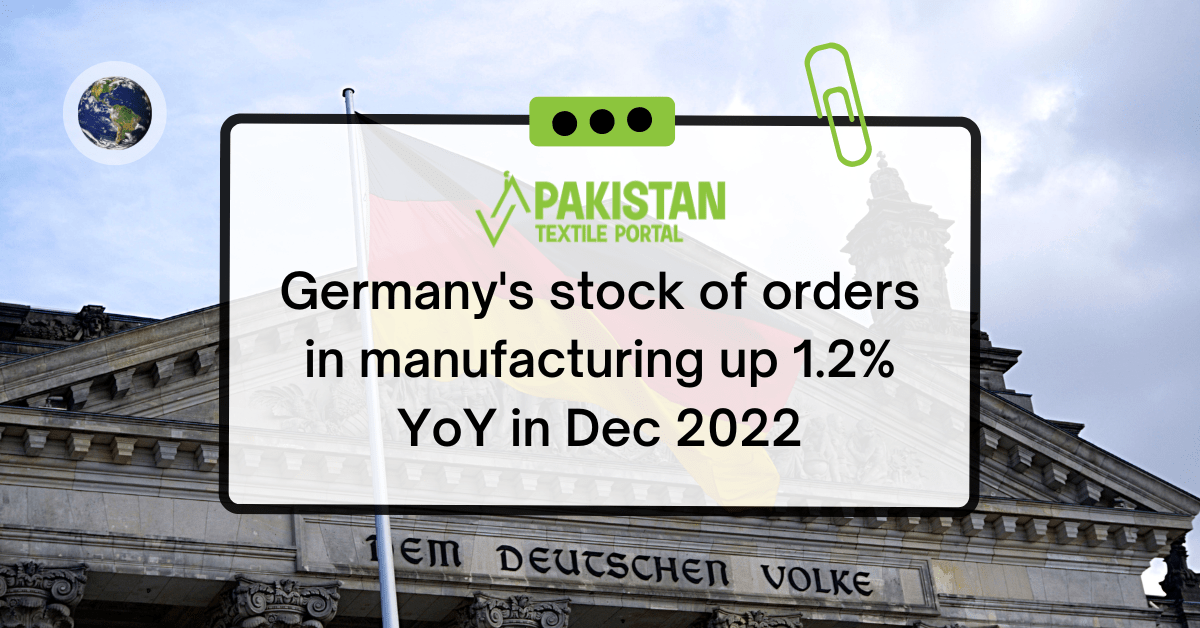 Germany’s stock of orders in manufacturing up 1.2% YoY in Dec 2022