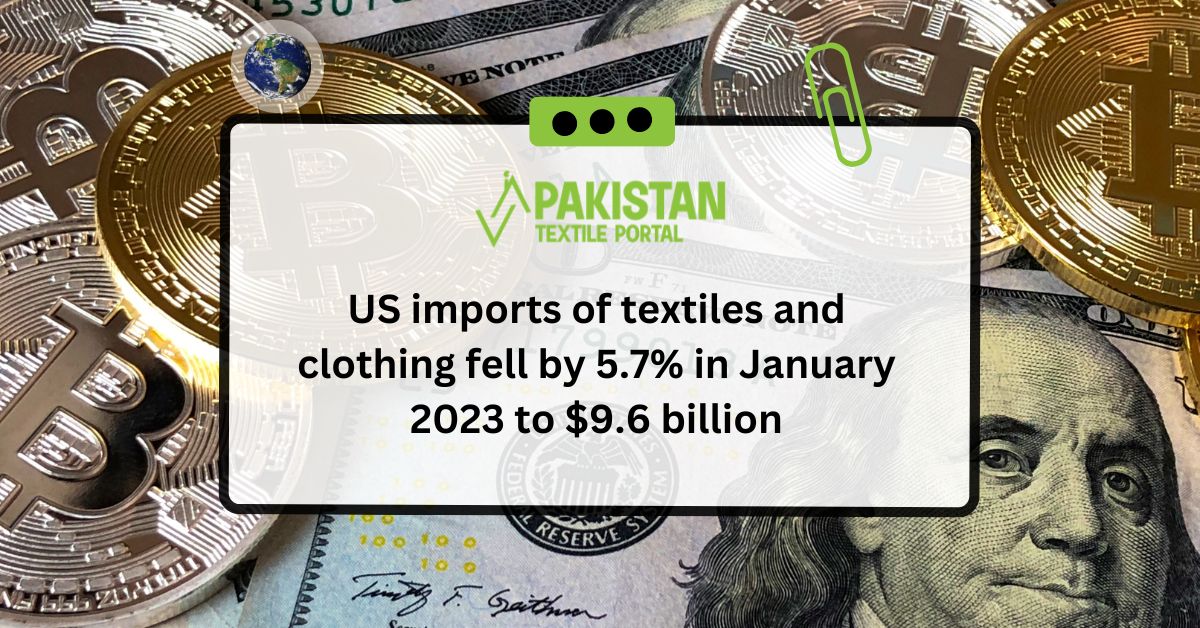 US imports of textiles and clothing fell by 5.7% in January 2023 to $9.6 billion