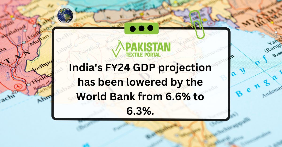 India’s FY24 GDP projection has been lowered by the World Bank from 6.6% to 6.3%.