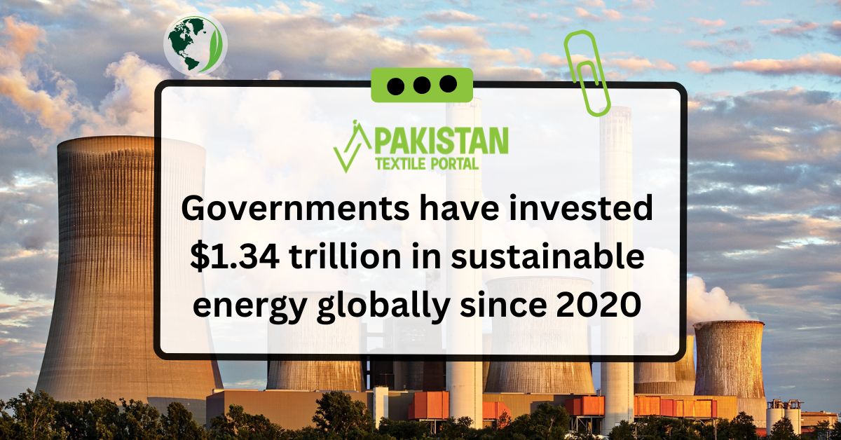 Governments have invested $1.34 trillion in sustainable energy globally since 2020