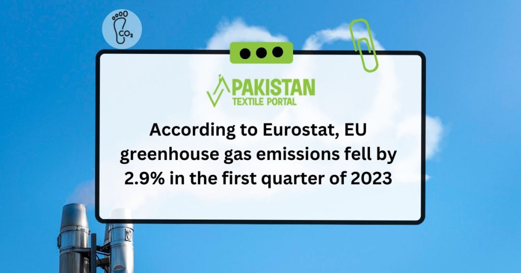 According to Eurostat, EU greenhouse gas emissions fell by 2.9% in the first quarter of 2023
