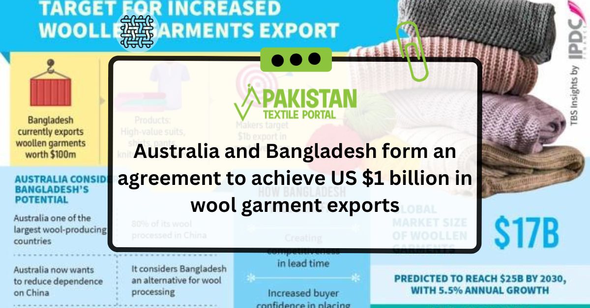 Australia and Bangladesh form an agreement to achieve US $1 billion in wool garment exports.