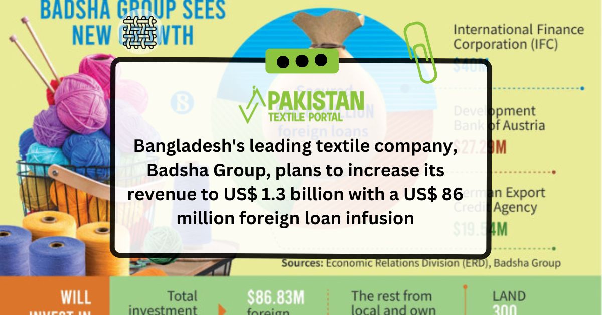 Bangladesh’s leading textile company, Badsha Group, plans to increase its revenue to US$ 1.3 billion with a US$ 86 million foreign loan infusion