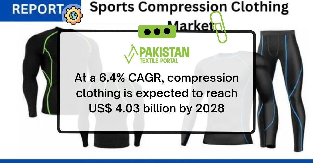 At a 6.4% CAGR, compression clothing is expected to reach US$ 4.03 billion by 2028
