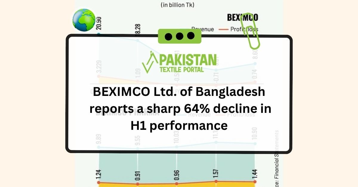 BEXIMCO Ltd. of Bangladesh reports a sharp 64% decline in H1 performance
