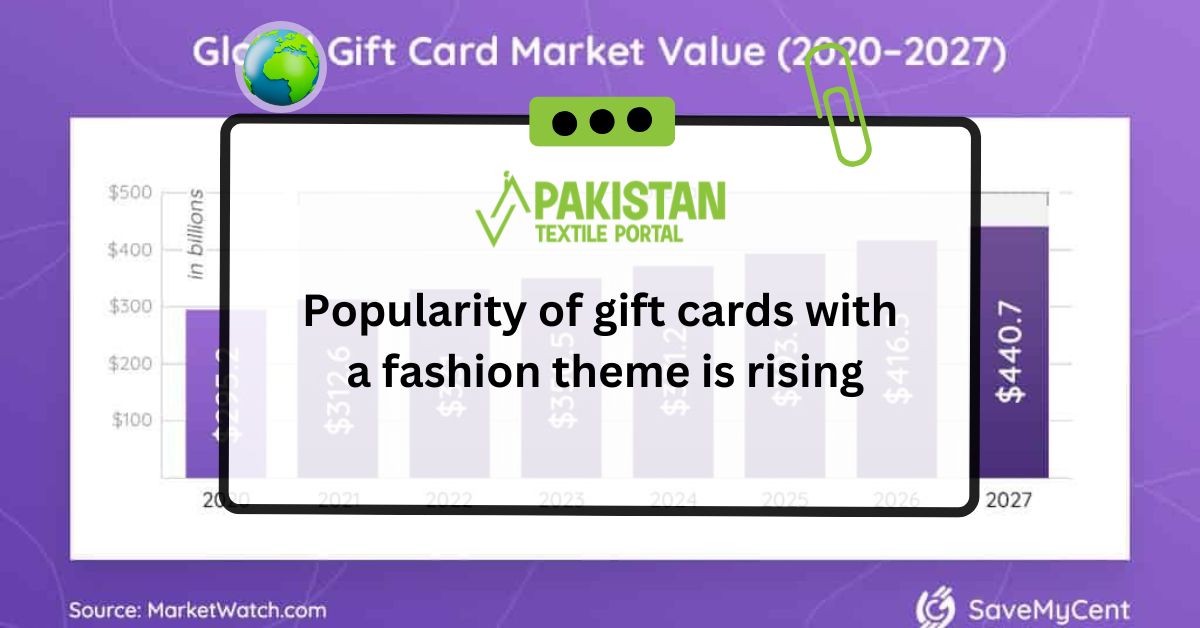 Popularity of gift cards with a fashion theme is rising